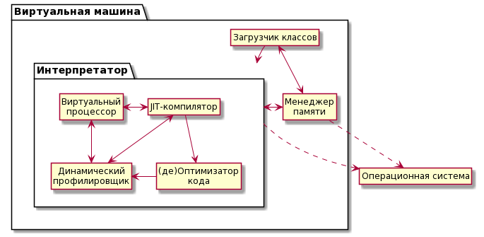 Анализ деталей рисунка по стандартному интерпретатору